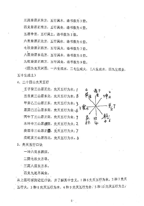 秦伦诗《摇鞭风水择日术》36页 堪舆阳宅 第4张