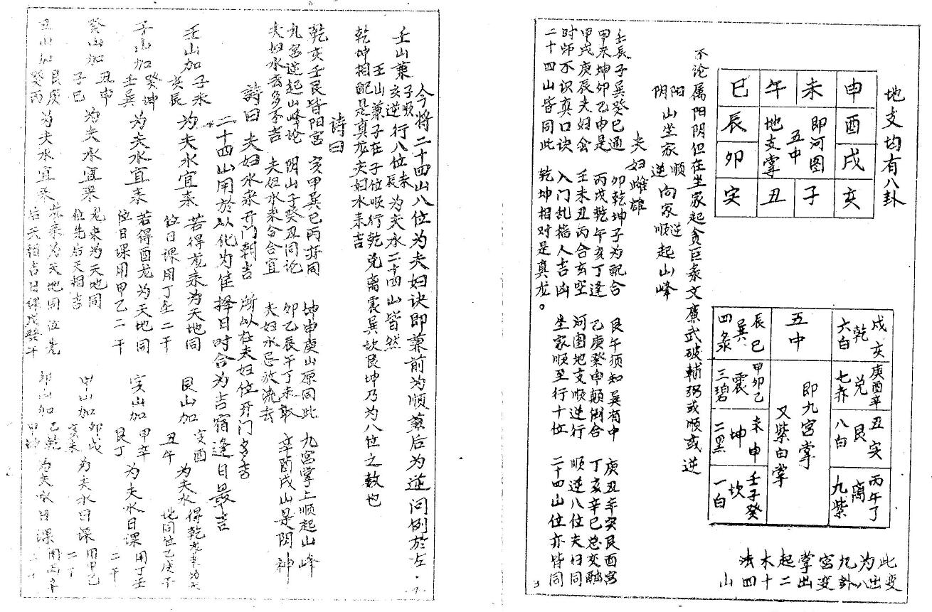 徐甫臣《真传七星水法》 堪舆阳宅 第3张