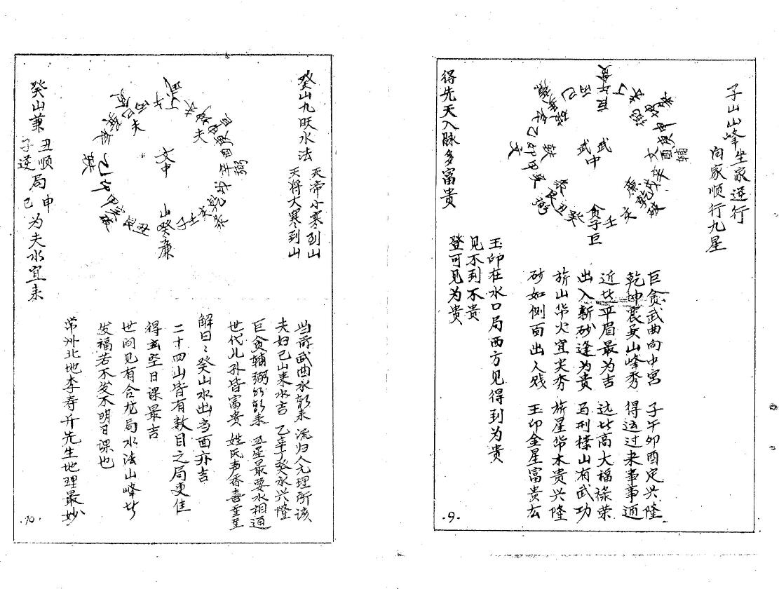 徐甫臣《真传七星水法》 堪舆阳宅 第5张