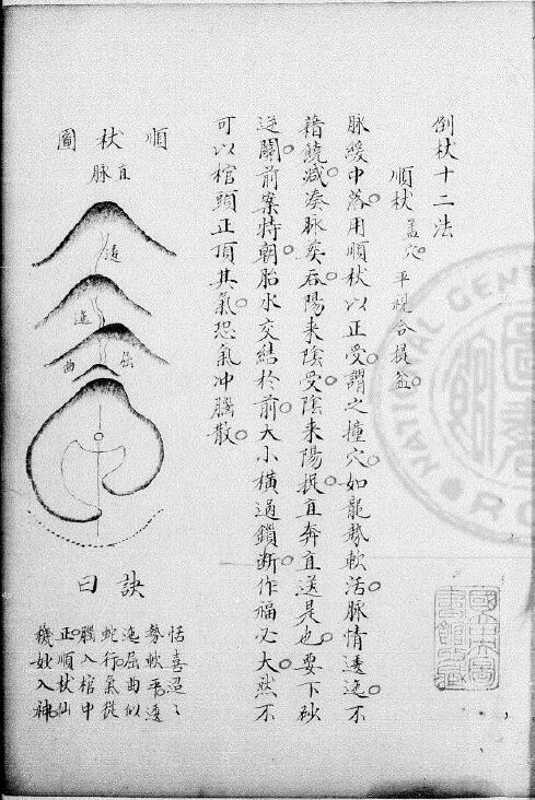 杨筠松《倒杖十二法》一卷 国学古籍 第1张