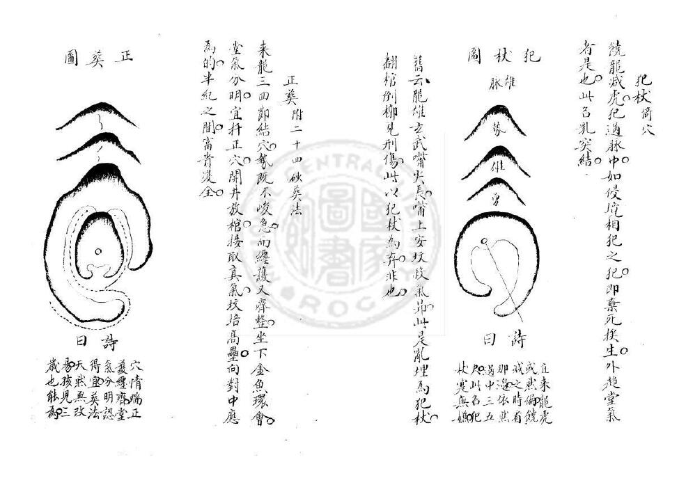 杨筠松《倒杖十二法》一卷 国学古籍 第5张