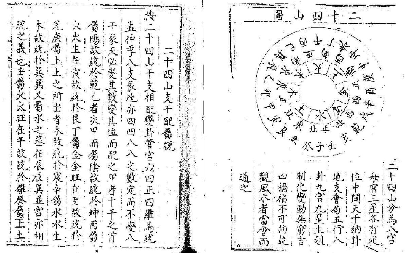 八宅派风水古籍《三元通天照水经》 国学古籍 第4张