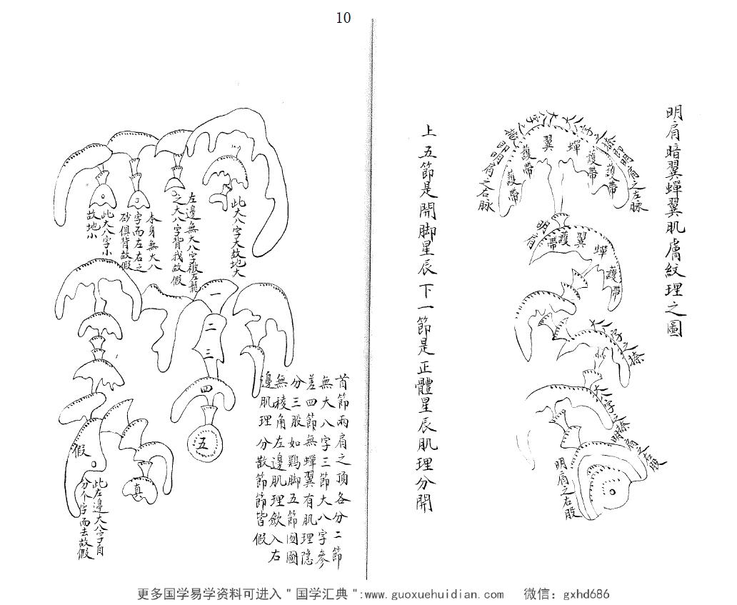 万柏德《形家五要正编》（古本） 国学古籍 第5张