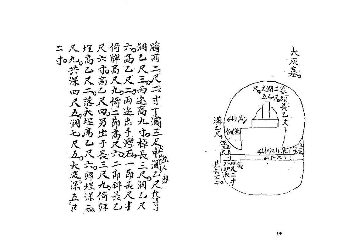 风水古籍 ：武礁山叟《阴宅寻龙点穴集》 堪舆阳宅 第6张