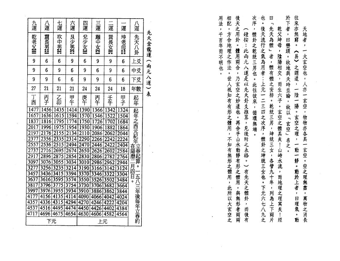 谈养吾《玄空六法纲要》 堪舆阳宅 第2张