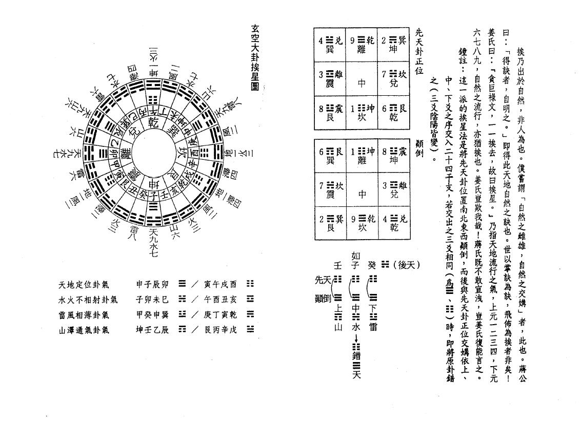 谈养吾《玄空六法纲要》 堪舆阳宅 第5张