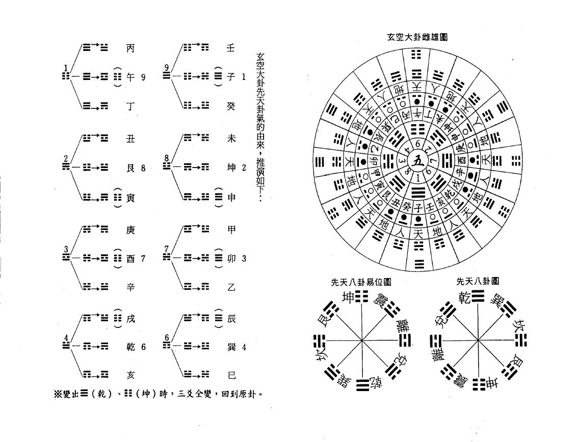 谈养吾《玄空六法纲要》 堪舆阳宅 第6张