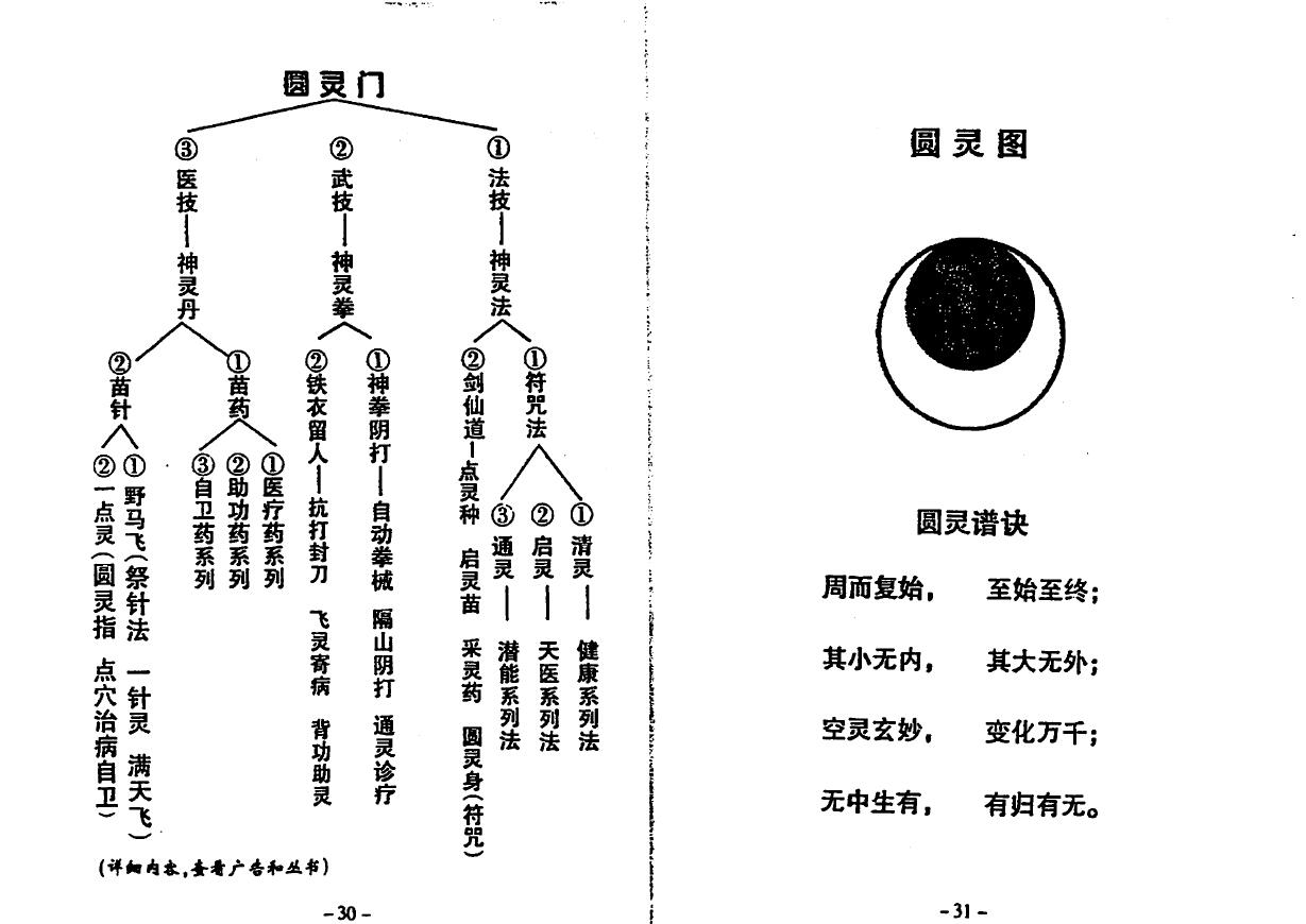 史小文《过路阴阳苗领圆灵门》 堪舆阳宅 第3张