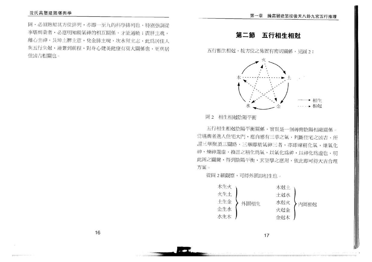 沈延发《沈氏高层建筑堪舆学》 堪舆阳宅 第3张