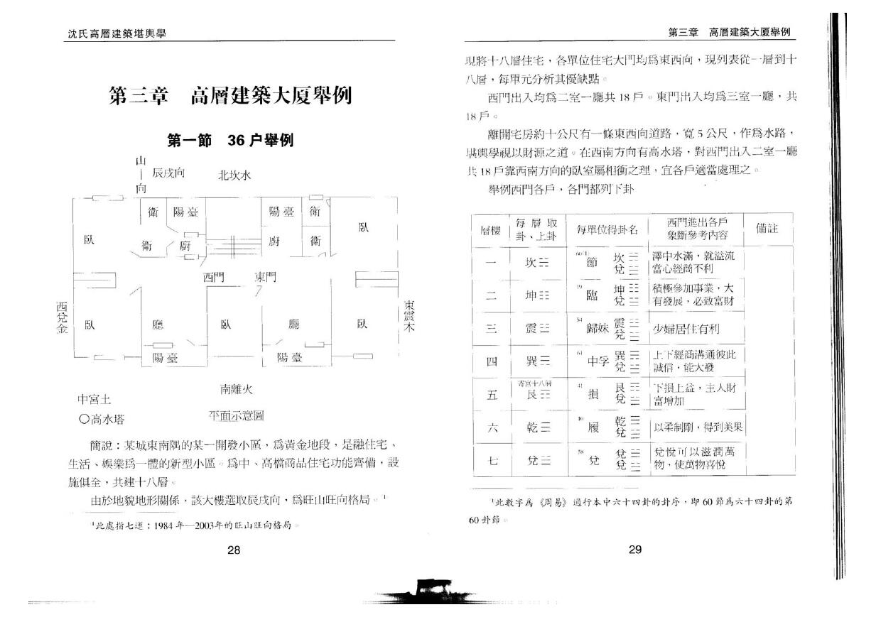 沈延发《沈氏高层建筑堪舆学》 堪舆阳宅 第6张