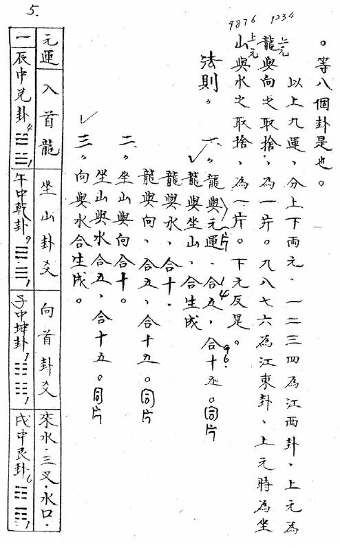 空空道人王琴松 三元地理秘决 97页 堪舆阳宅 第5张