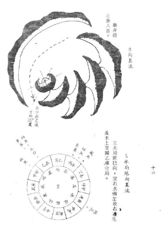 张渊量《天机水法断诀》 堪舆阳宅 第5张