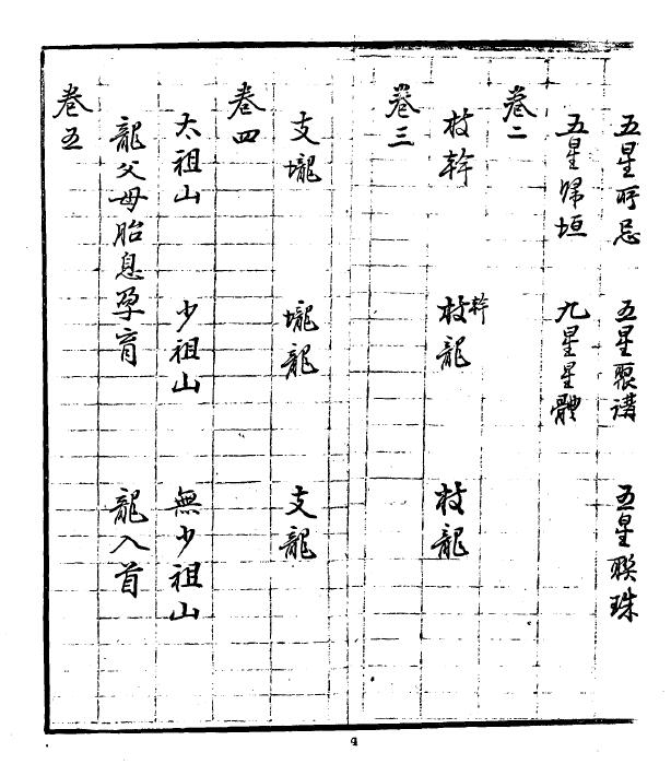 风水古籍《地学简明十七卷》 国学古籍 第3张