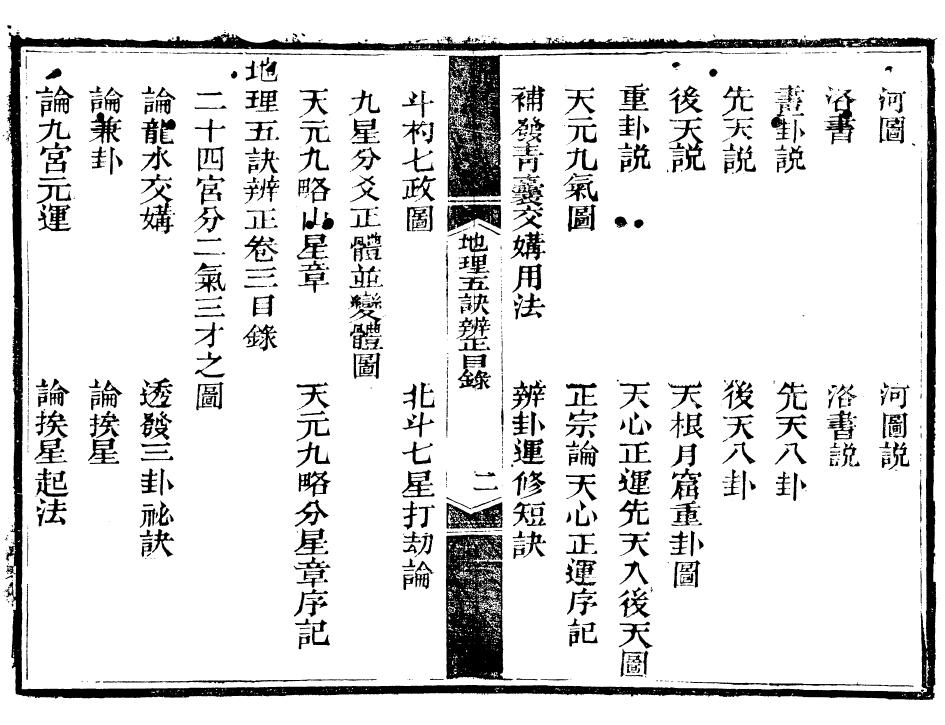 《地理五诀辨正》四卷(清) 国学古籍 第2张