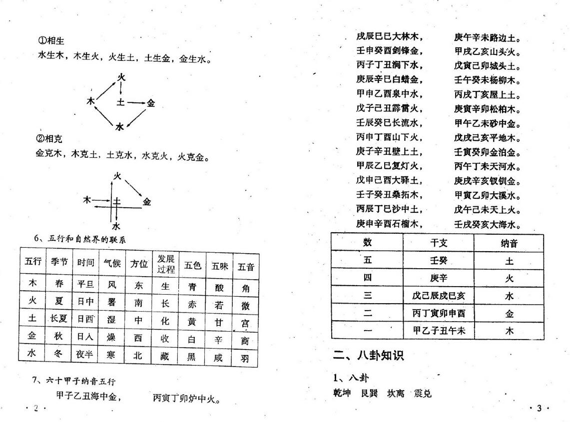 刘国安《玄命风水精要》 堪舆阳宅 第5张