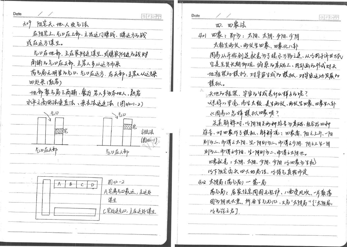 李开源《阳宅风水形峦学》手抄版 堪舆阳宅 第6张