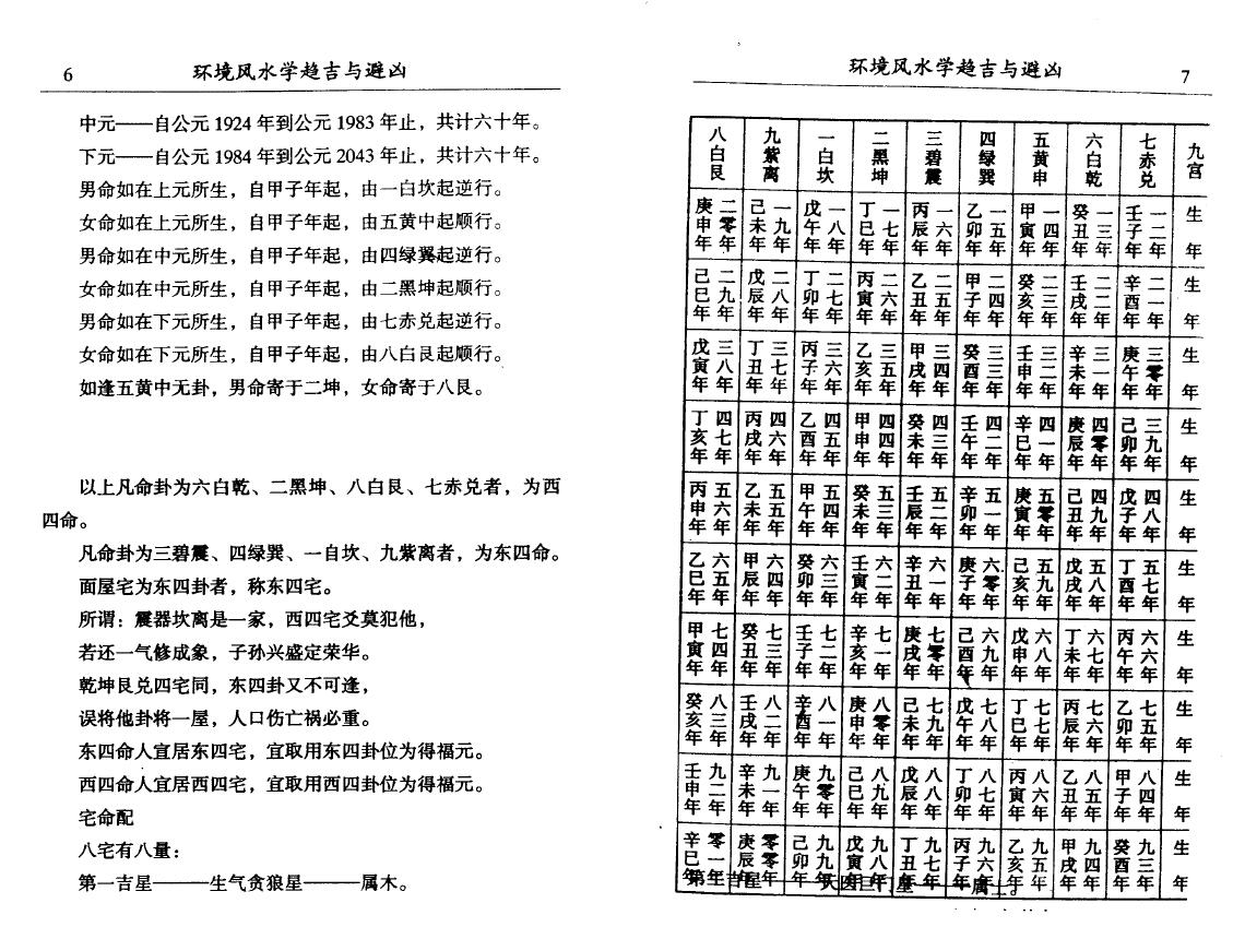 李计忠《环境风水学趋吉与避凶》 堪舆阳宅 第6张