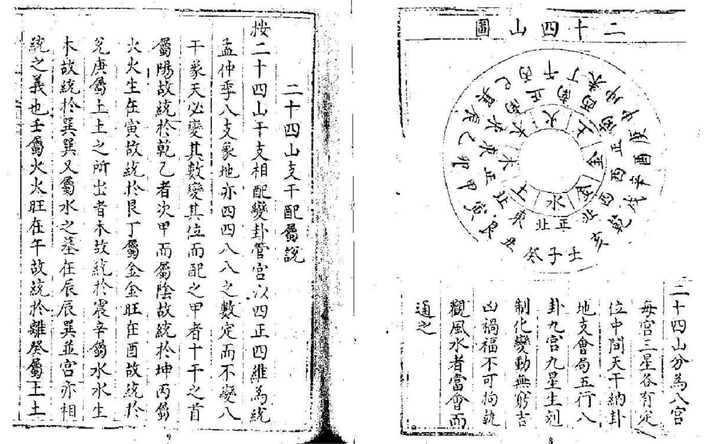 风水古籍《八宅派三元通天照水经》 国学古籍 第4张