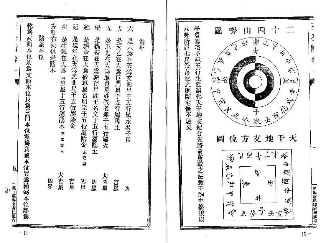 风水古籍《八宅派风水真传秘笈 王公阳宅神断》 国学古籍 第4张