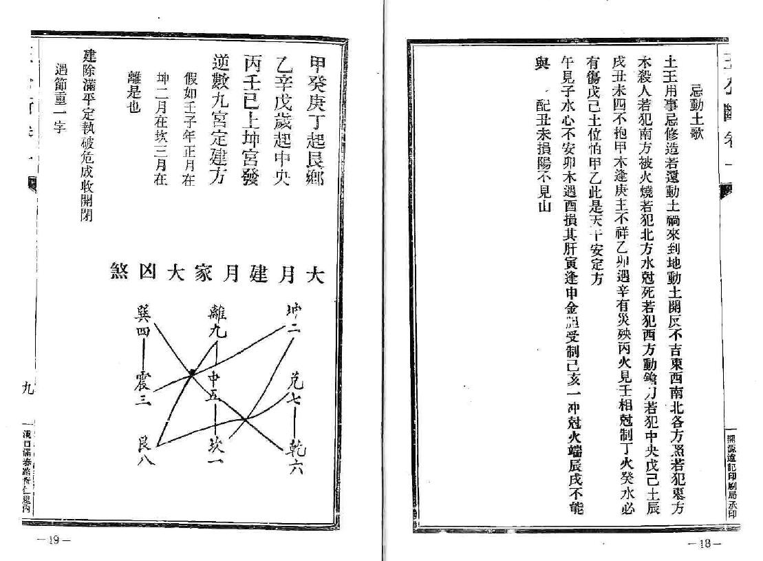 风水古籍《八宅派风水真传秘笈 王公阳宅神断》 国学古籍 第6张