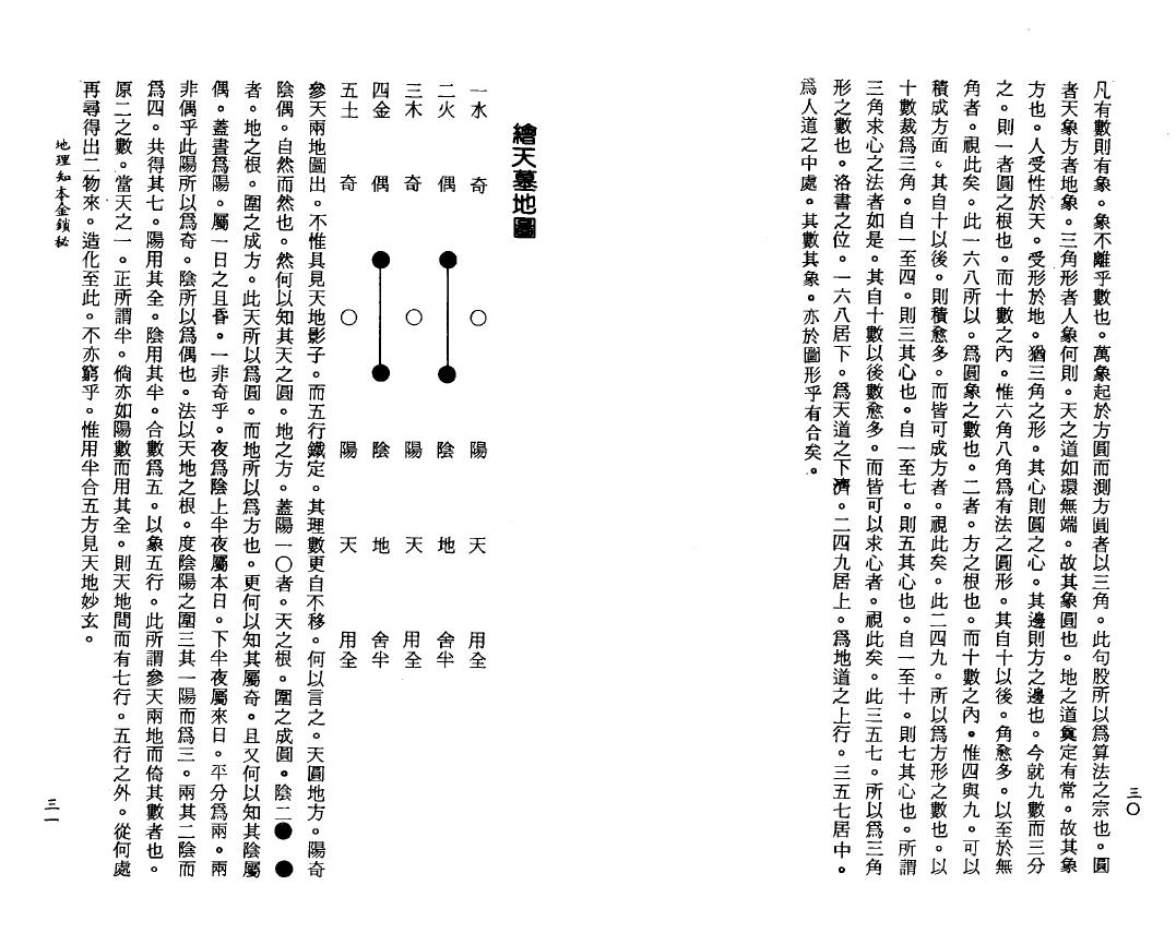 风水书籍《地理知本金锁秘》 堪舆阳宅 第6张