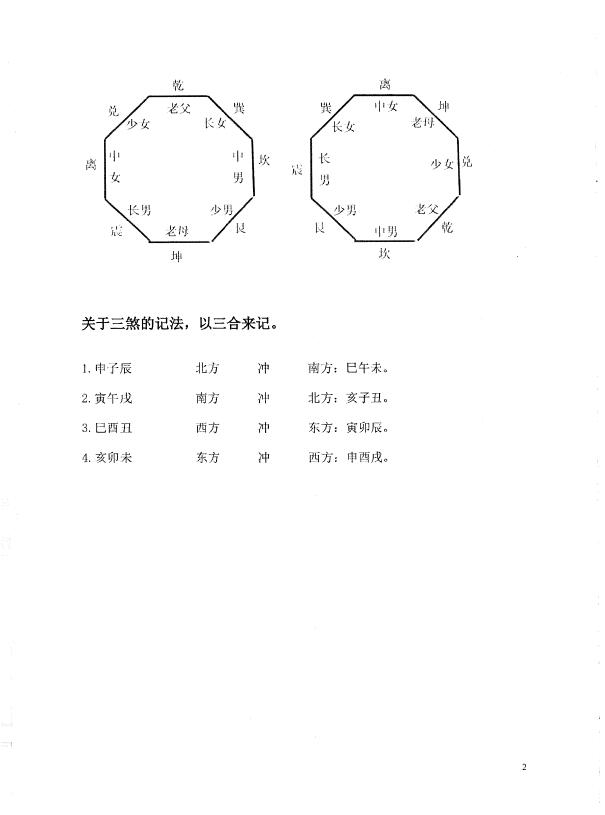 陈炳林《金锁玉关实战培训班笔记》金锁玉关风水笔记 堪舆阳宅 第3张