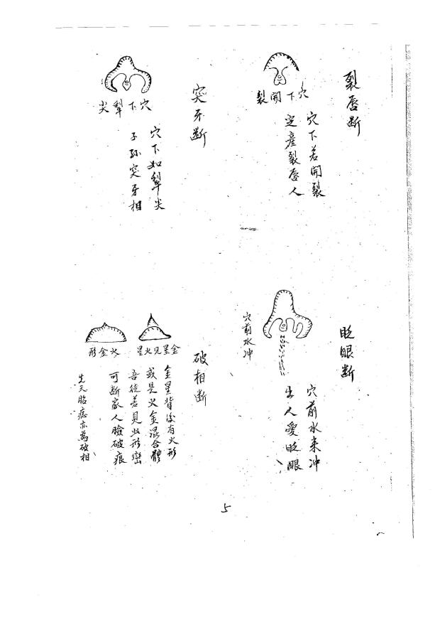 黄寅《形峦神断书》 堪舆阳宅 第4张