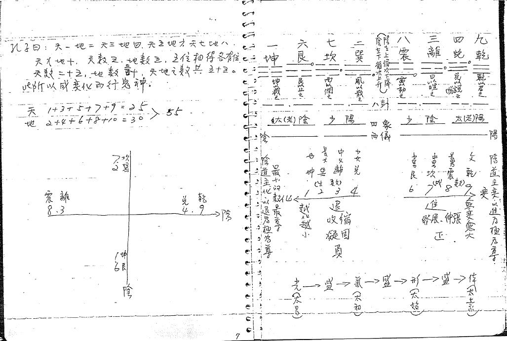 职业风水师教程 堪舆阳宅 第3张