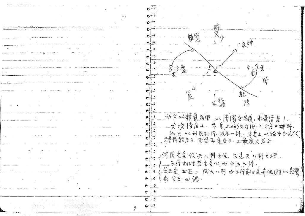 职业风水师教程 堪舆阳宅 第4张