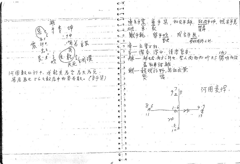 职业风水师教程 堪舆阳宅 第5张