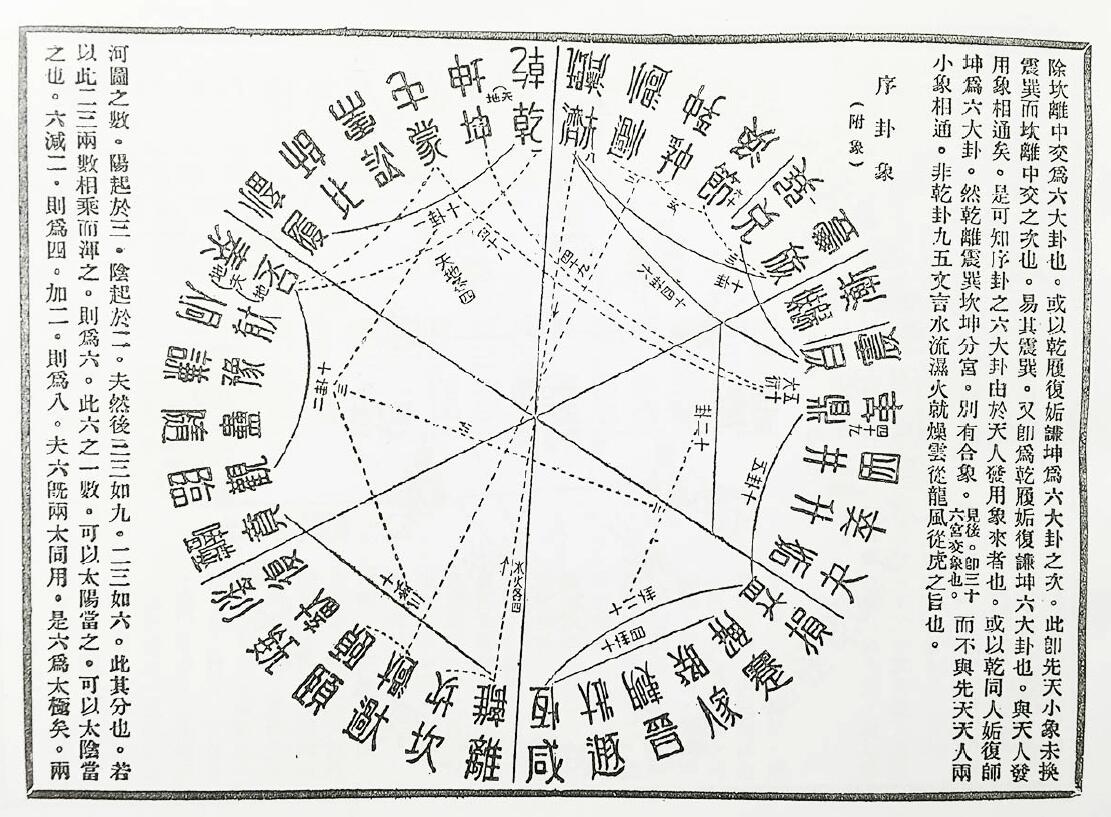 黄元炳《易学入门卦气集解合编 易学探原之一》 国学古籍 第4张