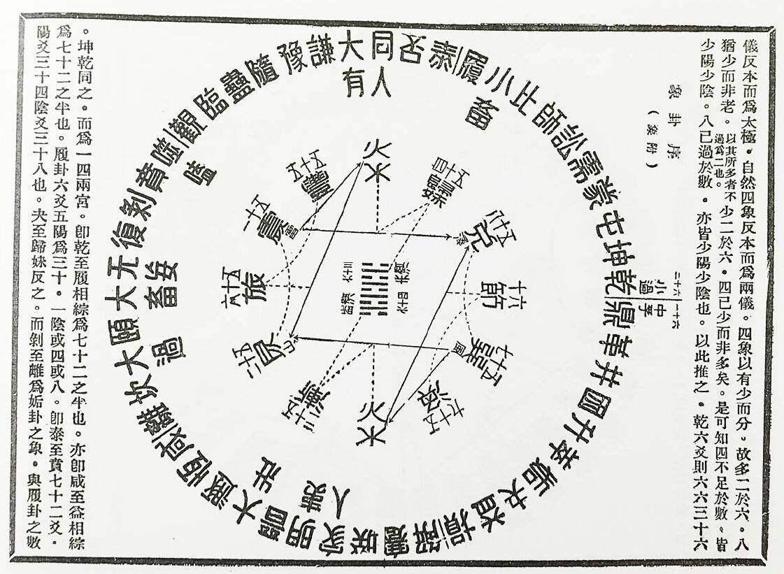 黄元炳《易学入门卦气集解合编 易学探原之一》 国学古籍 第5张