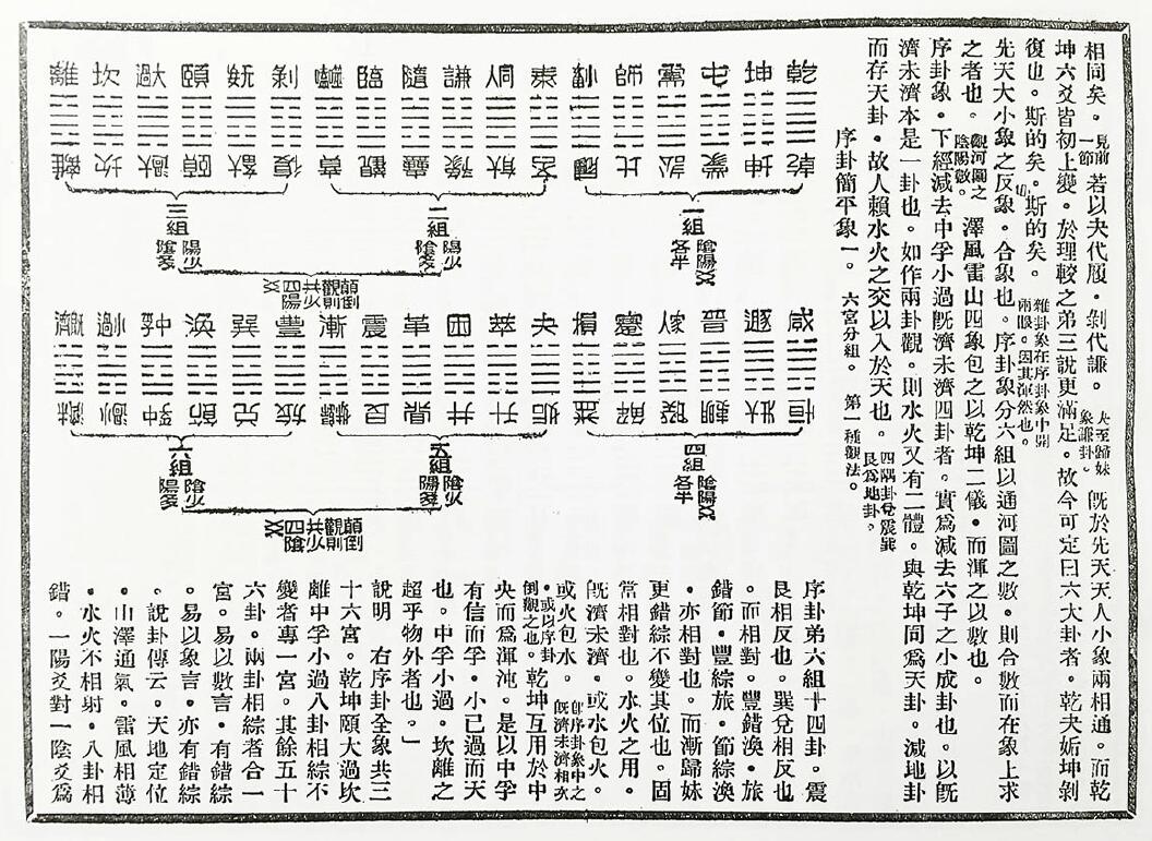 黄元炳《易学入门卦气集解合编 易学探原之一》 国学古籍 第6张