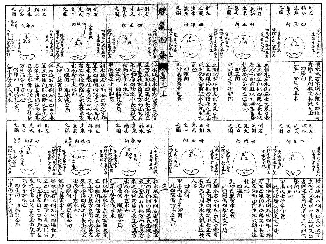 叶九升《理气四诀》古本 国学古籍 第6张