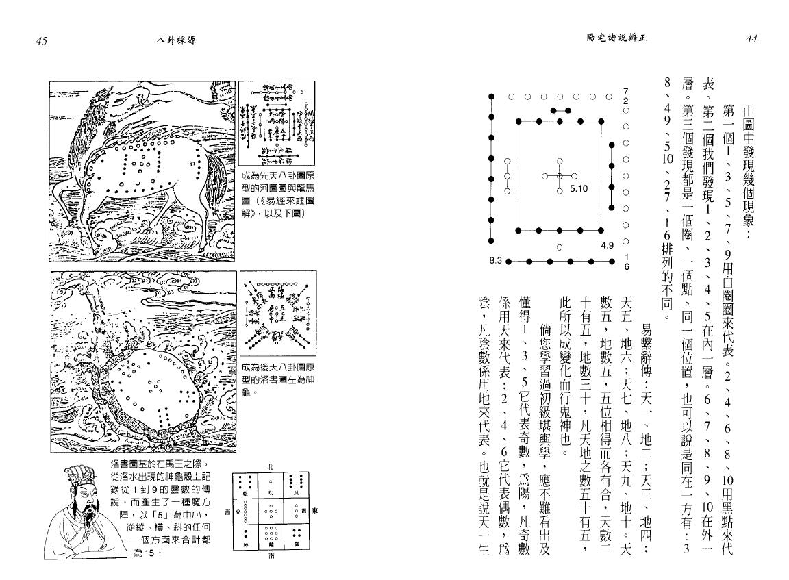 谢明瑞《阳宅 诸说辨正》 堪舆阳宅 第6张