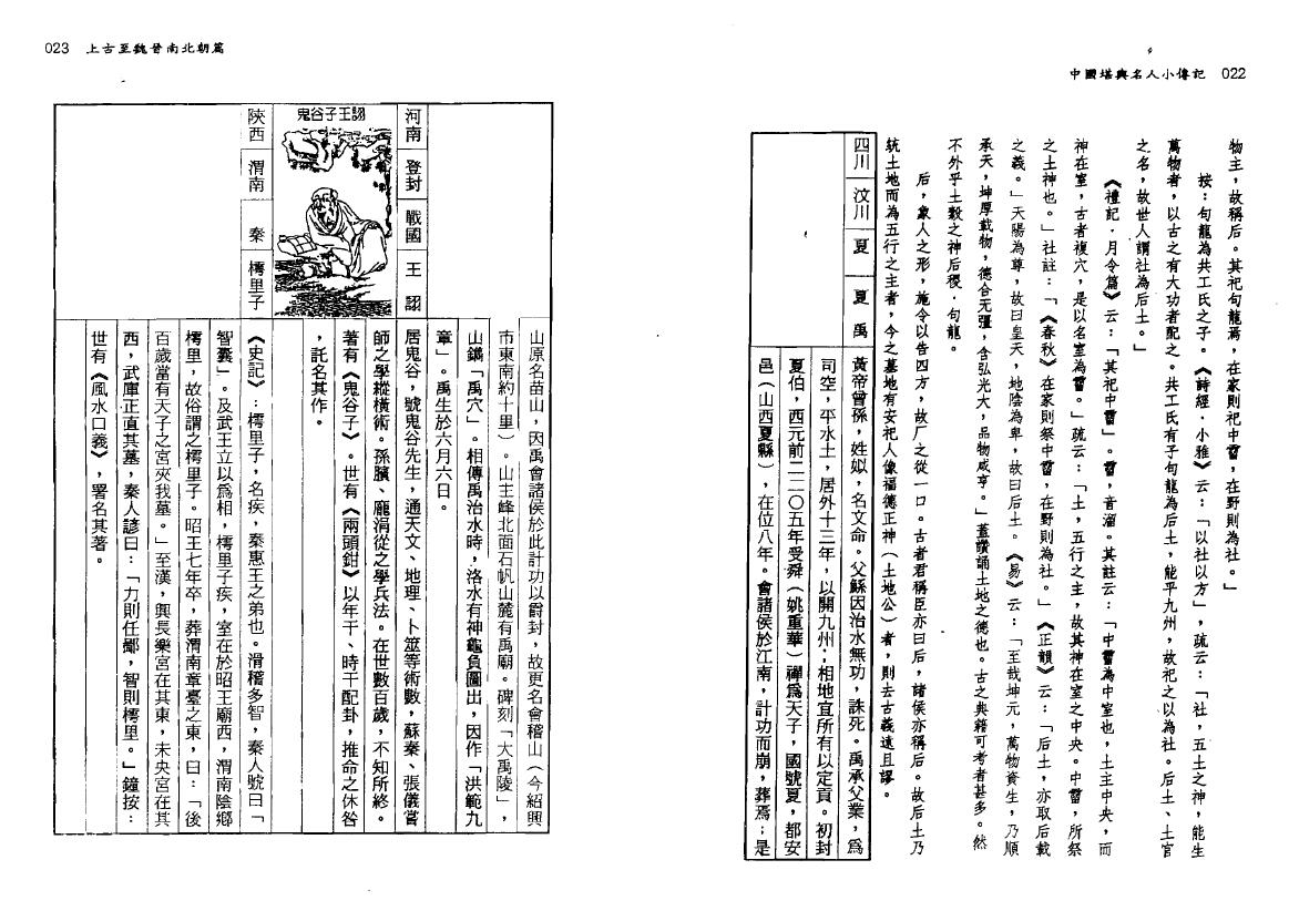 钟义明《中国堪舆名人小传记》 堪舆阳宅 第5张