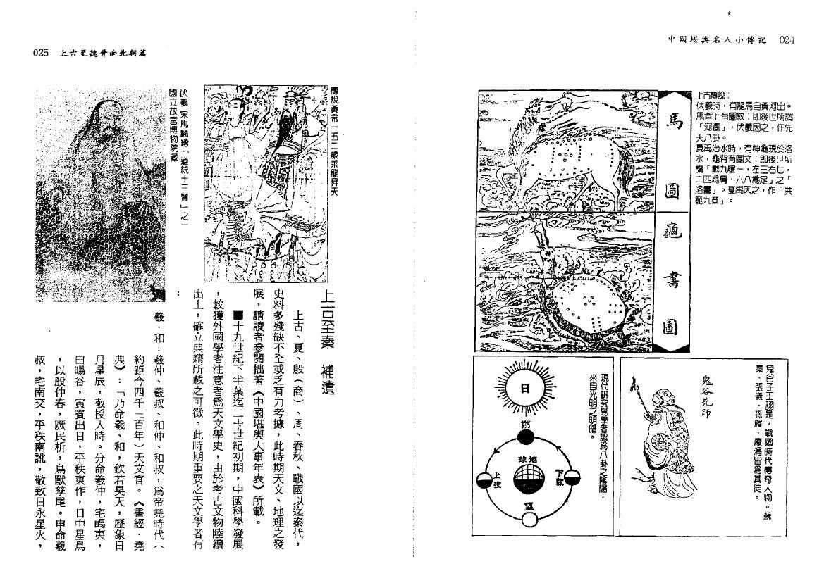 钟义明《中国堪舆名人小传记》 堪舆阳宅 第6张