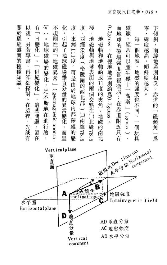 钟义明《玄空现代住宅学》(高清版) 堪舆阳宅 第5张