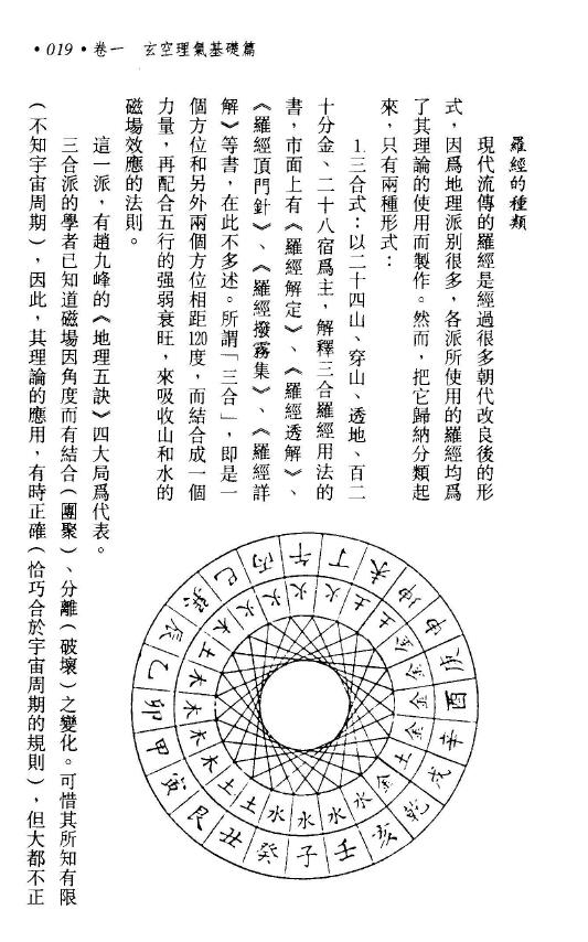 钟义明《玄空现代住宅学》(高清版) 堪舆阳宅 第6张