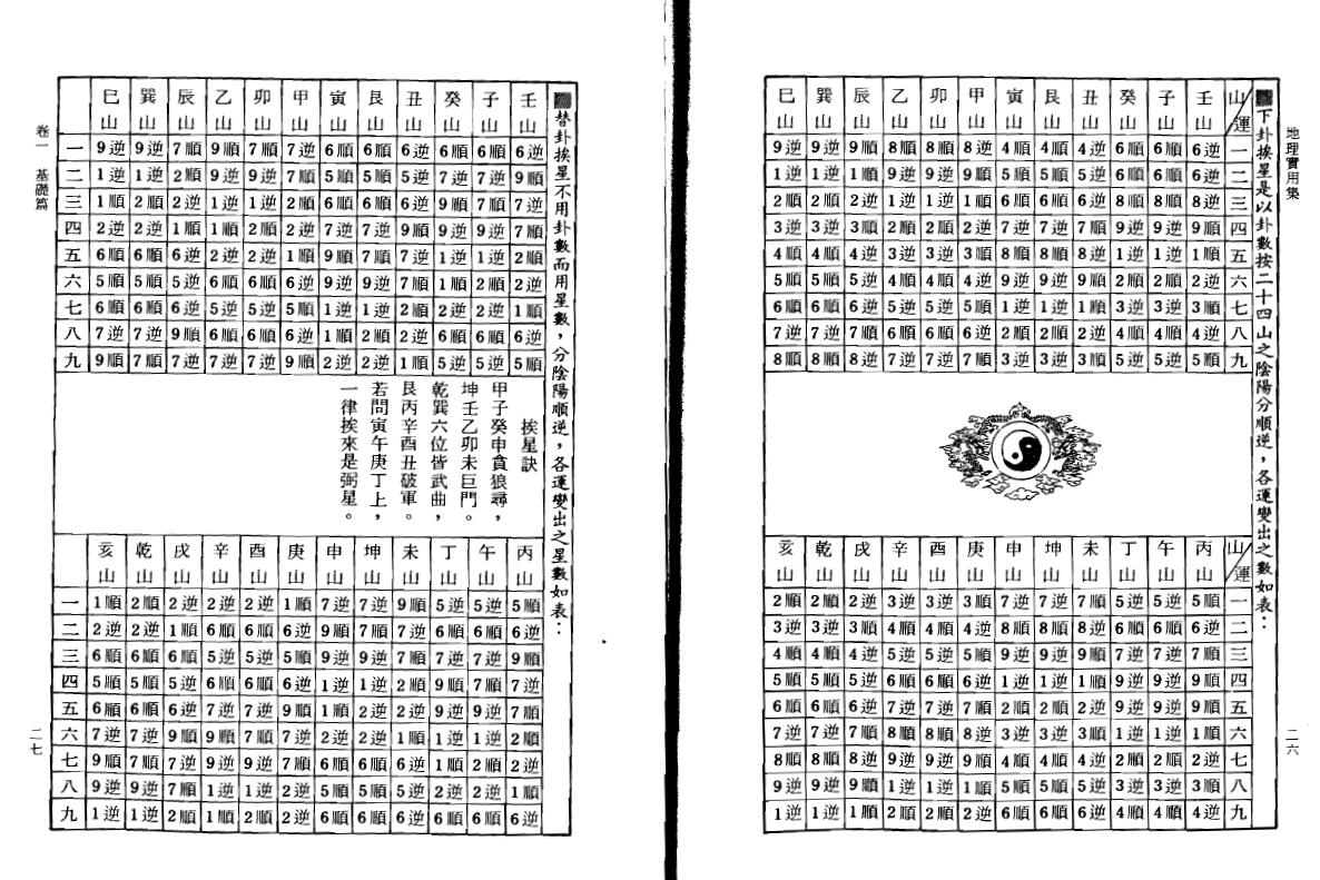 钟义明《地理实用集》 堪舆阳宅 第6张