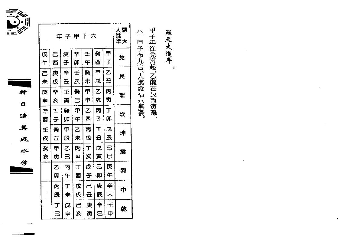 钟义明《择日造葬风水学》 堪舆阳宅 第4张