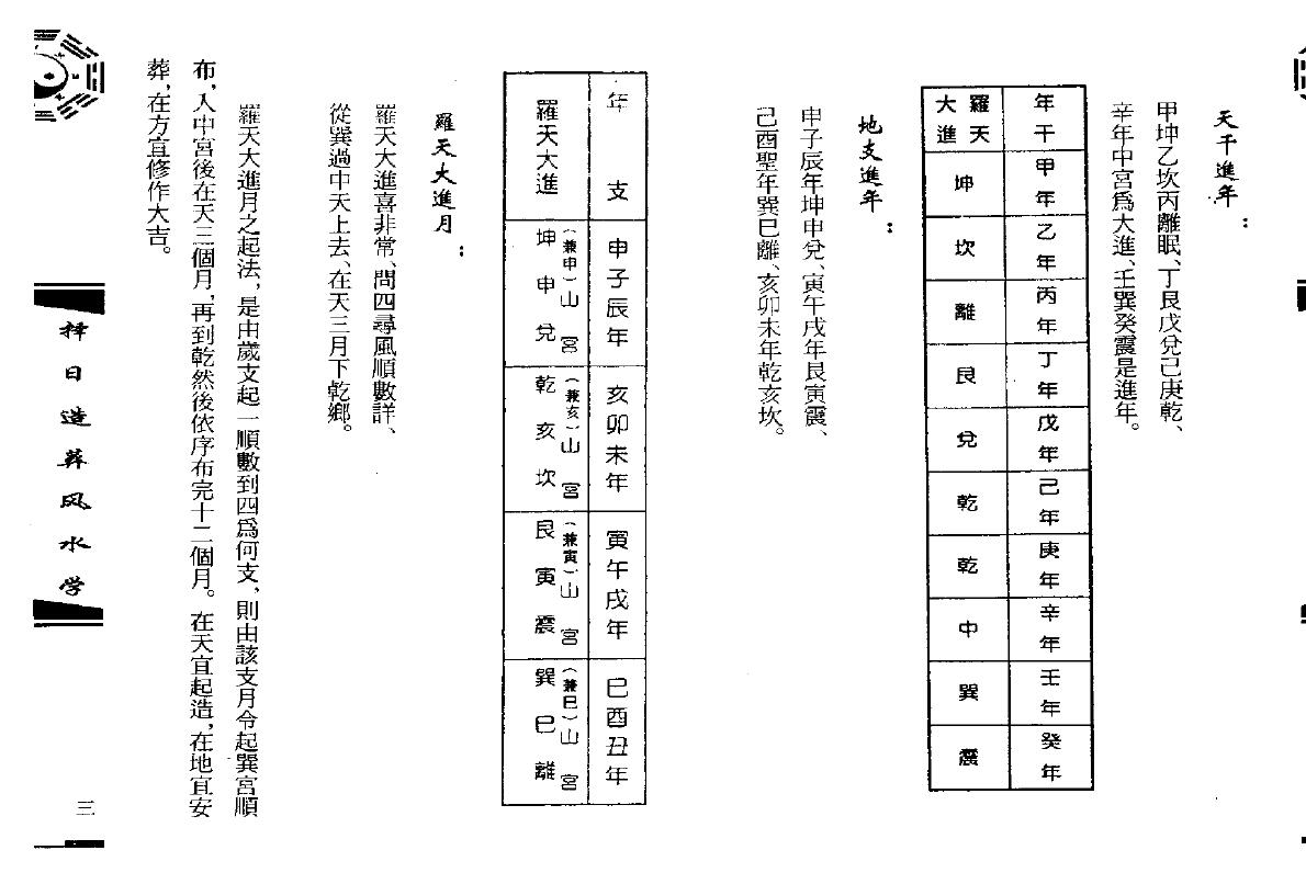 钟义明《择日造葬风水学》 堪舆阳宅 第5张