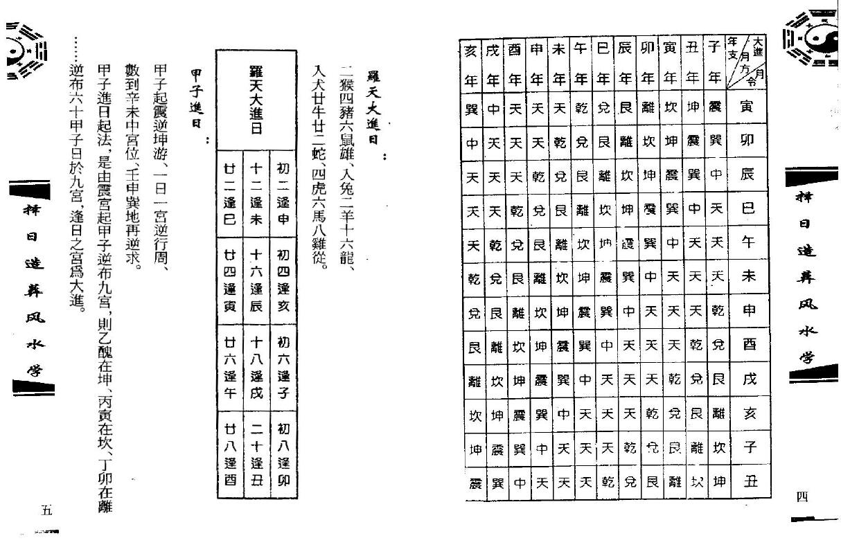 钟义明《择日造葬风水学》 堪舆阳宅 第6张