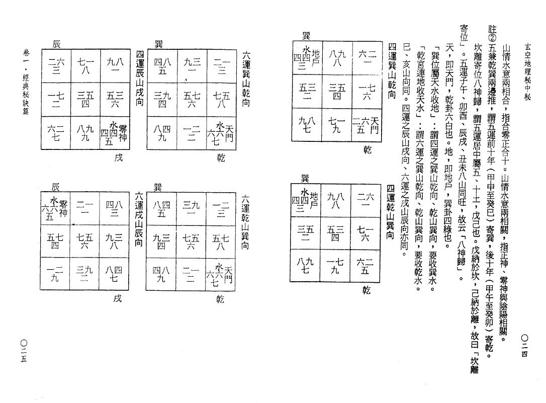 钟义明《玄空地理秘中秘》 堪舆阳宅 第5张