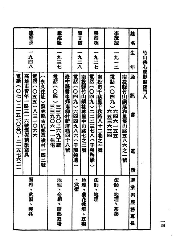 钟义明《玄空地理丛谈》第一辑至第六辑 6本全 堪舆阳宅 第5张