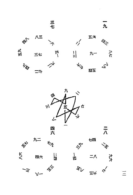 钟义明《玄空地理丛谈》(第五辑) 堪舆阳宅 第5张