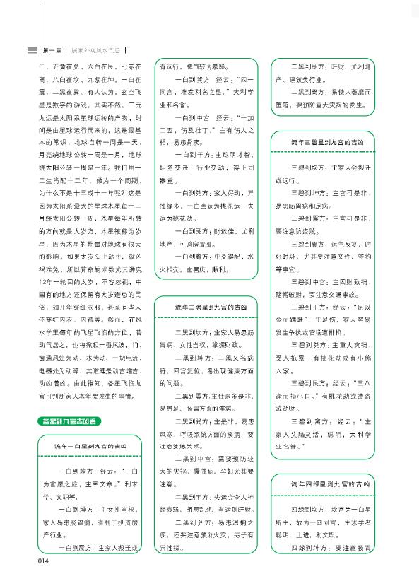 崔江《装潢世界07 居家风水宜忌》 堪舆阳宅 第6张