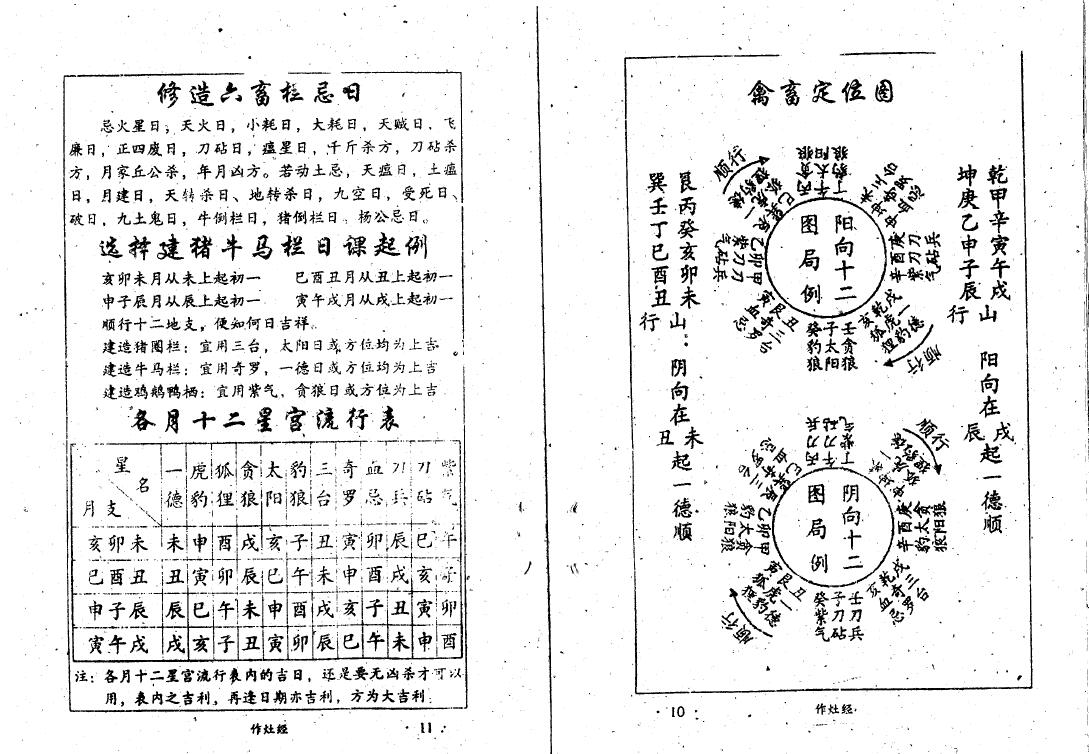 阳宅风水《作灶经》 堪舆阳宅 第5张