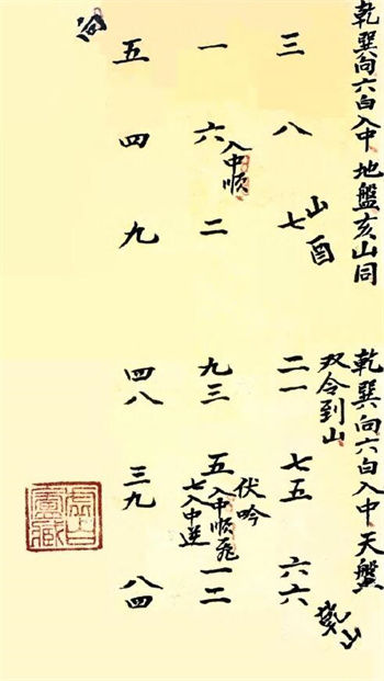 堪舆古籍《章仲山秘传玄空断验笔记 附 章仲山断宅图注》172页 国学古籍 第1张