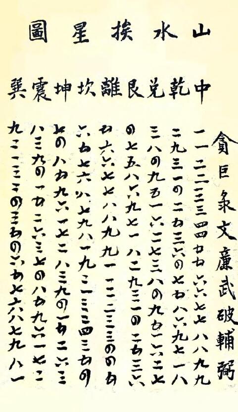 堪舆古籍《章仲山秘传玄空断验笔记 附 章仲山断宅图注》172页 国学古籍 第2张